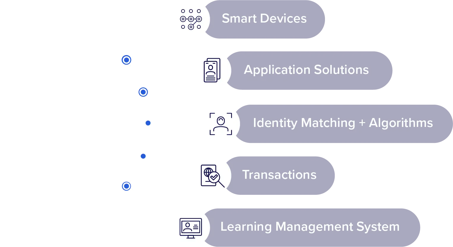 DTW4102-Platform Diagram_website 1