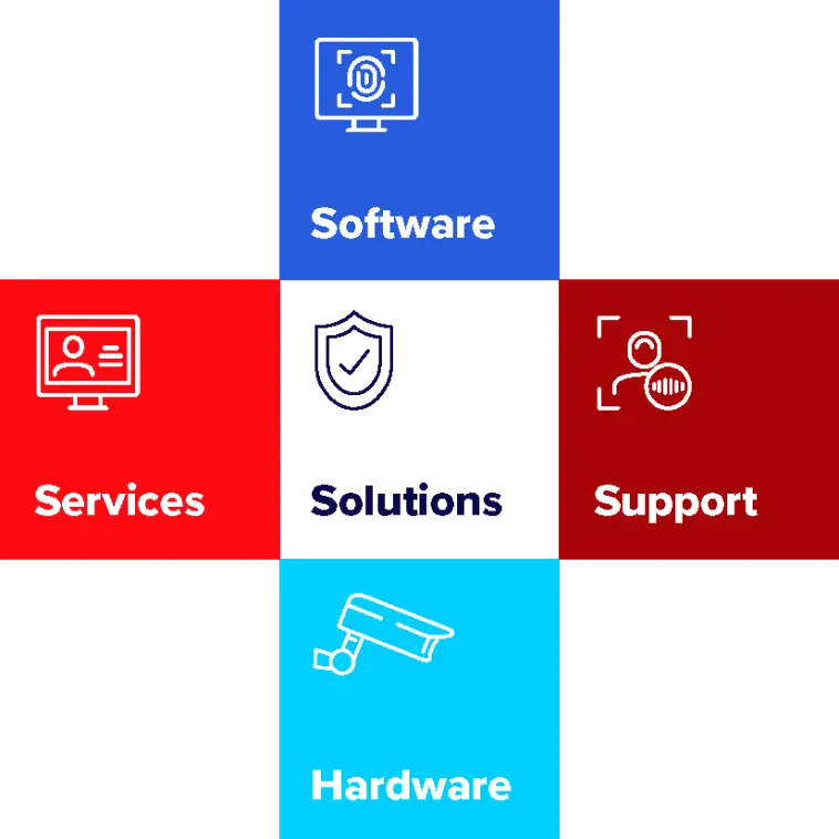 Our Commitment to the Committed